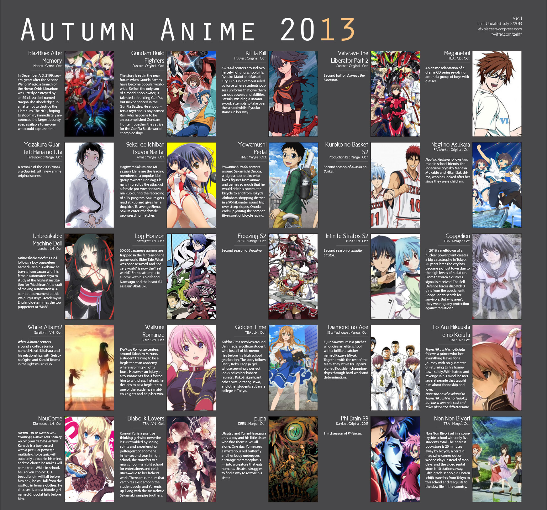 Fall/Autumn Anime 2013 Chart V1.0 [Atxpieces] - Otaku Tale