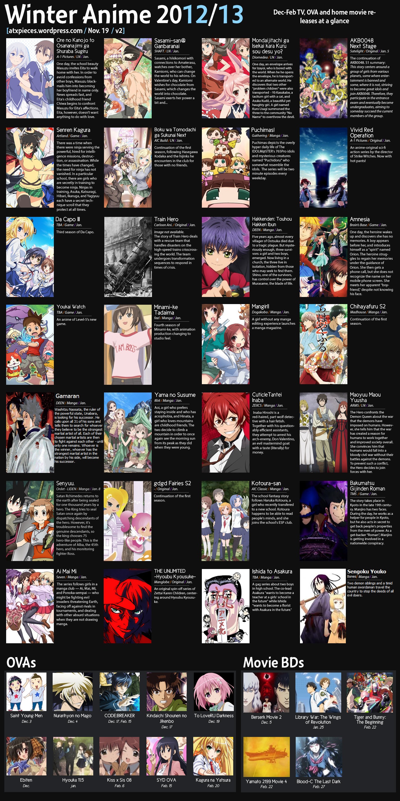Winter Anime 12 13 Chart V2 0 Atxpieces Otaku Tale