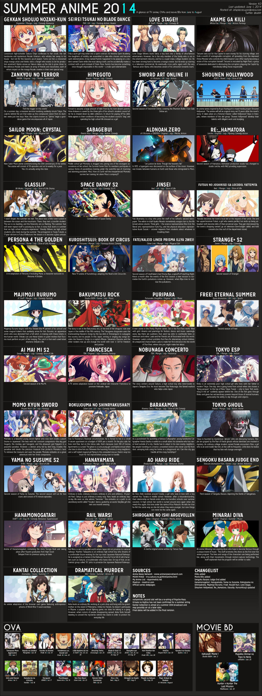 Summer Anime 2014 Chart V4.0 [Atxpieces] - Otaku Tale